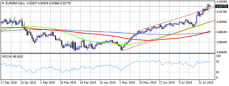 ZEW surveys and UK Jobs in Forex Focus