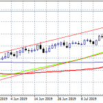 Forex Focus on UK CPI