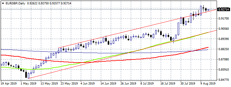 Forex Focus on UK CPI