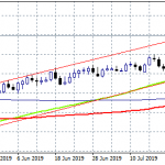 EU June Trade Balance in Focus Today