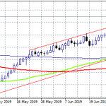 EURGBP: BoE Keeps Rates Unchanged