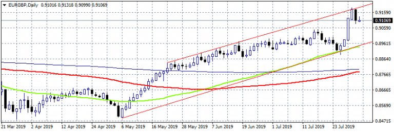 EURGBP: BoE Keeps Rates Unchanged
