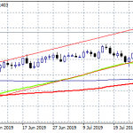 EURGBP: Bullish Bias Intact