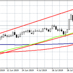 Forex Focus on US MBA mortgage applications