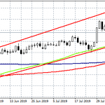 Forex Focus on US GDP figures