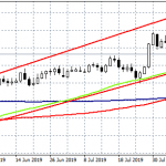 EURGBP traders will watch the Germany July retail sales data at 6:00GMT