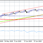 EURGBP Bulls in Control, Approaching Overbought Level