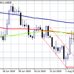 EURUSD Bears Targeting the Yearly Lows