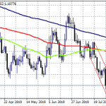 Forex Focus in EU PPI’s and ECB Minutes