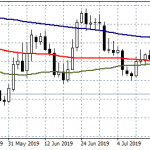 Forex Focus on Germany August Ifo business climate survey