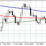Forex focus on US – China Trade Tensions