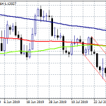 Forex Focus on Germany Factory Orders and JOLTS Job Openings