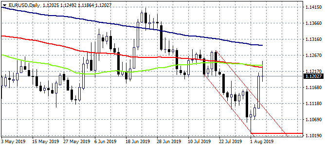 Forex Focus on Germany Factory Orders and JOLTS Job Openings