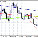 Forex Focus on US MBA mortgage applications