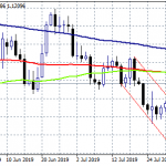 Forex Focus on Initial Jobless Claims
