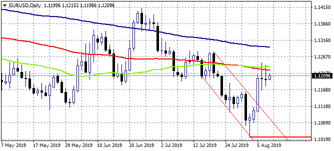 Forex Focus on Initial Jobless Claims