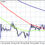 EURUSD Attracts Bids After Better EU PMI’s