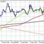Forex Focus on UK GDP and Canada Employment Data