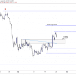 GBPUSD Chart