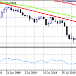 GBPUSD Flat Despite Better Jobs Data