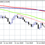 Forex Focus on GBPUSD and the BoE Decision
