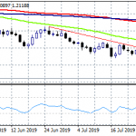 GBPUSD: UK July construction PMI 45.3 vs 46.0 expected