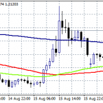 GBPUSD Rebounds Above 1.21 Helped By Better Retail Sales