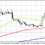 GBPUSD Gives Up Over 100 Pips as UK Government Looking to Extend the Recess Period