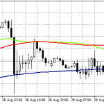 GBPUSD Rebounds from Daily Lows, Stalls at 100 Hour MA