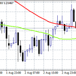 GBPUSD Rebounds from Daily Low, After Better Services PMI