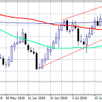 NZDUSD Bears in Control Below 0.6446