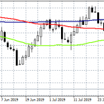 NZDUSD Bears in Control Before 0.64