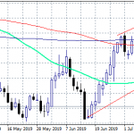 NZDUSD Negative Momentum Accelerates, Targets 0.65