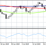 NZDUSD Next Levels to Watch