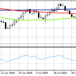 NZDUSD: Bears Targeting 2015 Lows