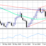 NZDUSD Breaks Above Downtrend Line, Ahead of RBNZ