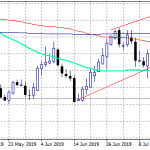 NZDUSD Rebound Stalls at 100 Hour MA