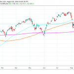 S&P 500 Starts Higher, Despite Global Uncertaintity