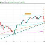 S&P 500 Returns Above 100 Day MA