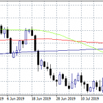 USDCAD On Defense as Crude Oil Inches Higher