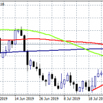 USDCAD at Fresh Two-Month Highs