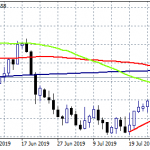 USDCAD Slumps 40 Pips After Canadian CPI