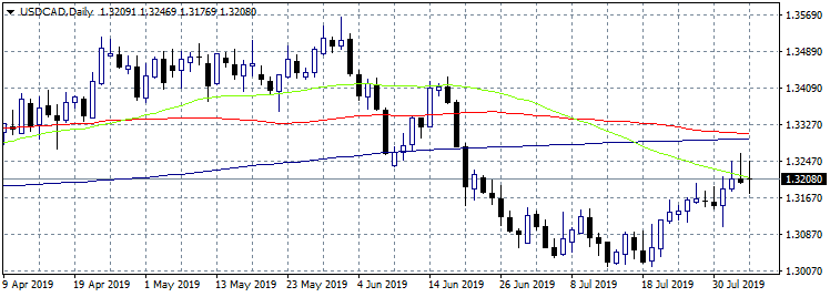 USDCAD Seesaws around 50 Day MA