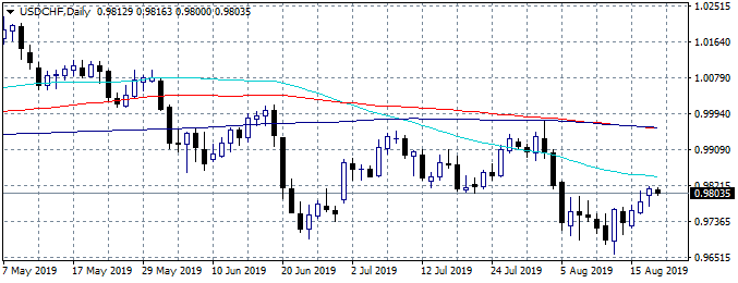 Forex Focus on Germany July PPI