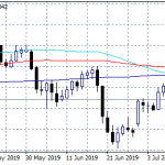 Forex Focus on NFP and Unemployment Rate