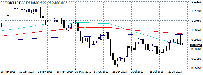 Forex Focus on NFP and Unemployment Rate