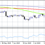 USDJPY: Yen Safe Haven Status Attracts Bids