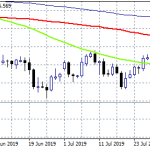 USDJPY: At session Highs Ahead of FOMC Meeting Minutes
