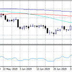 USDJPY: Trade War Developments Set The Tone