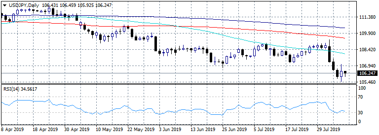 USDJPY: Trade War Developments Set The Tone